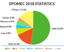 EPOMEC 2018 STATISTICS COUNTRY